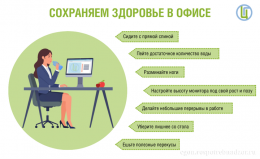 Профилактика профессиональных заболеваний сотрудников офиса Профилактика профессиональных заболеваний сотрудников офиса