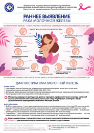 Октябрь — месяц борьбы с раком молочной железы