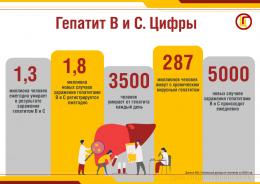9 вопросов о вирусном гепатите