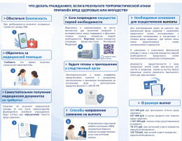 Памятка для граждан, здоровью или имуществу которых причинен ущерб.