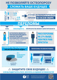 20 октября — Всемирный день борьбы с остеопорозом