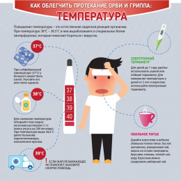 Как облегчить протекание ОРВИ и гриппа