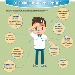 Осложнения при гриппе