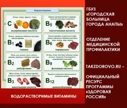 Водорастворимые витамины (ГРУППА B, C, H, P, N)